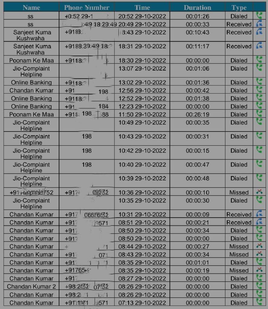 call details yojnahelp