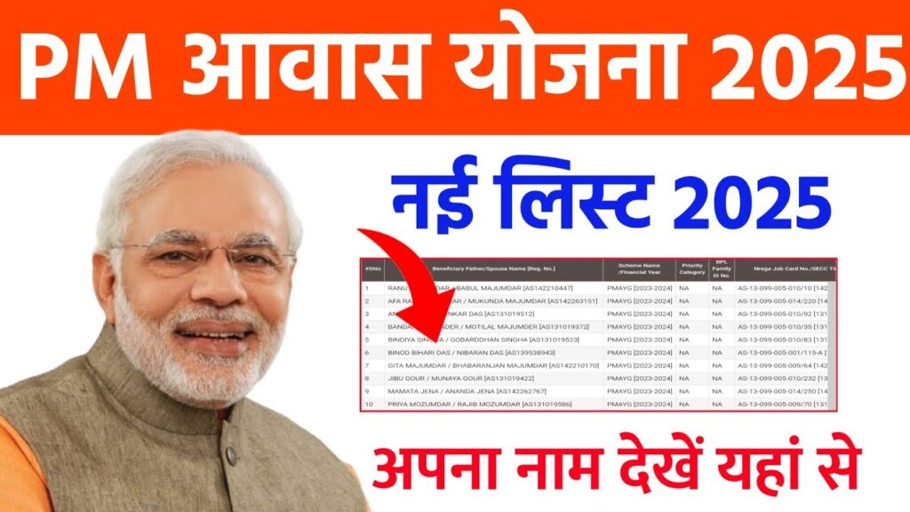 PM Awas Yojana List 2025 